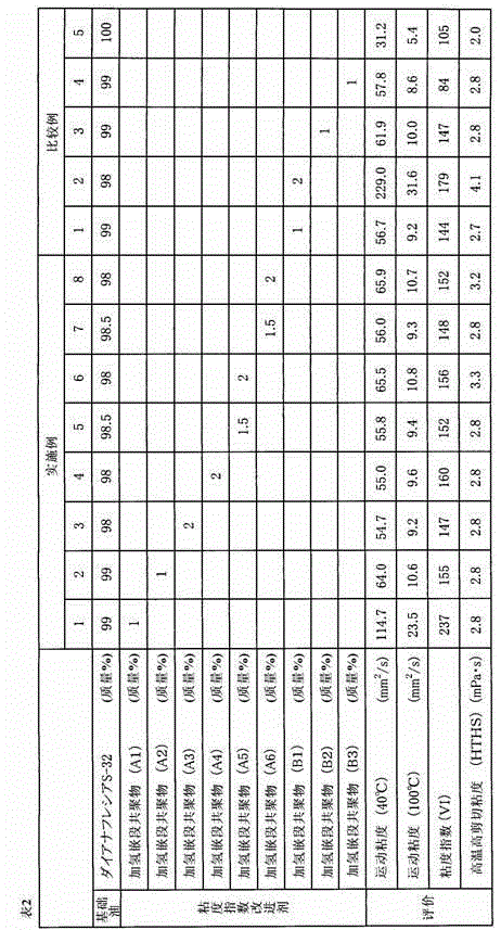 Viscosity index improver, method for producing same, and oil composition