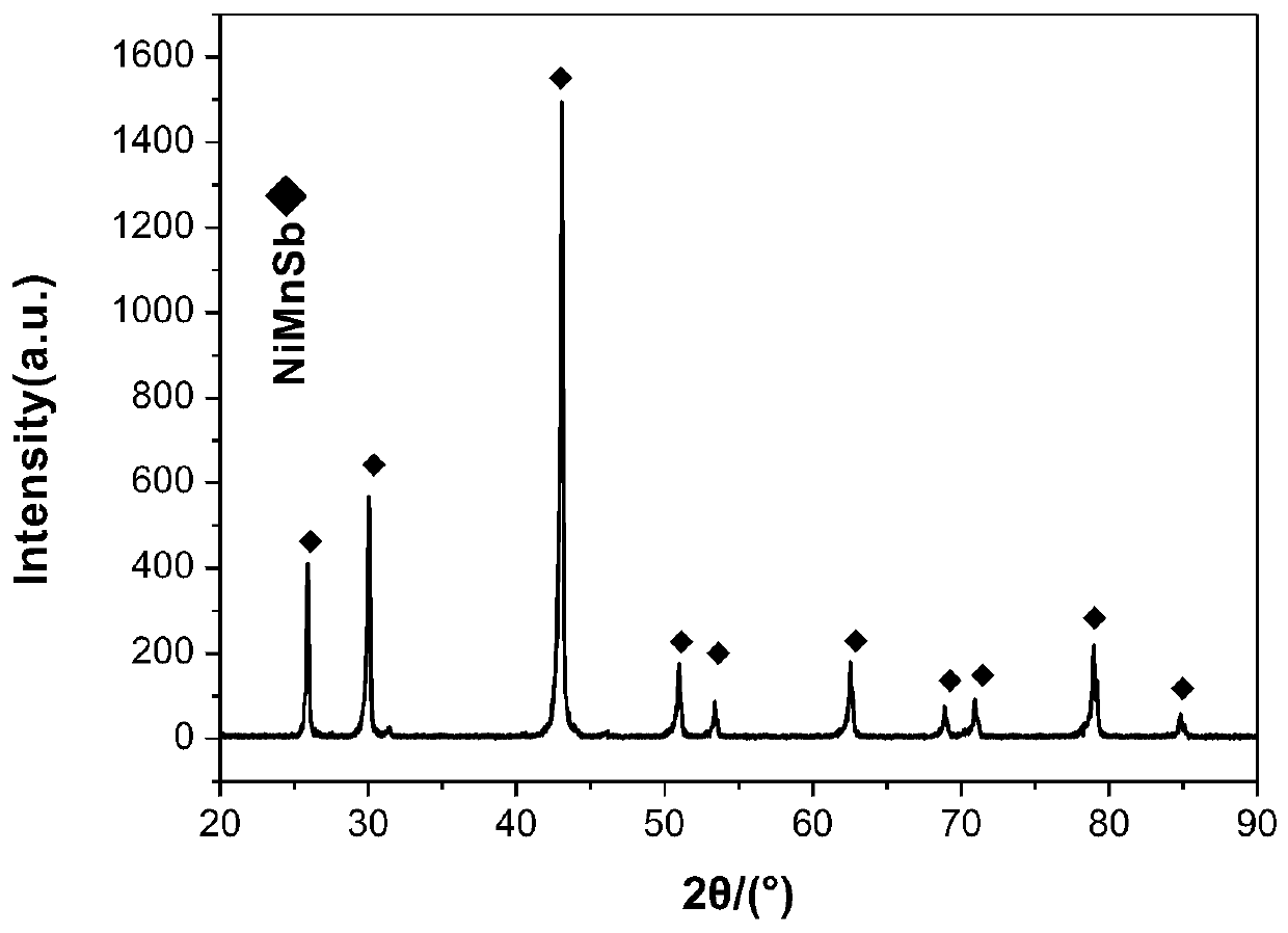 A kind of ni-mn-sb alloy material and spark plasma sintering preparation method thereof