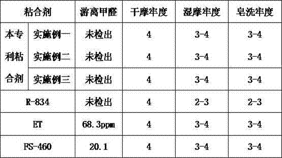 Binder used for pigment printing of textiles and preparation method thereof