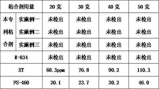 Binder used for pigment printing of textiles and preparation method thereof