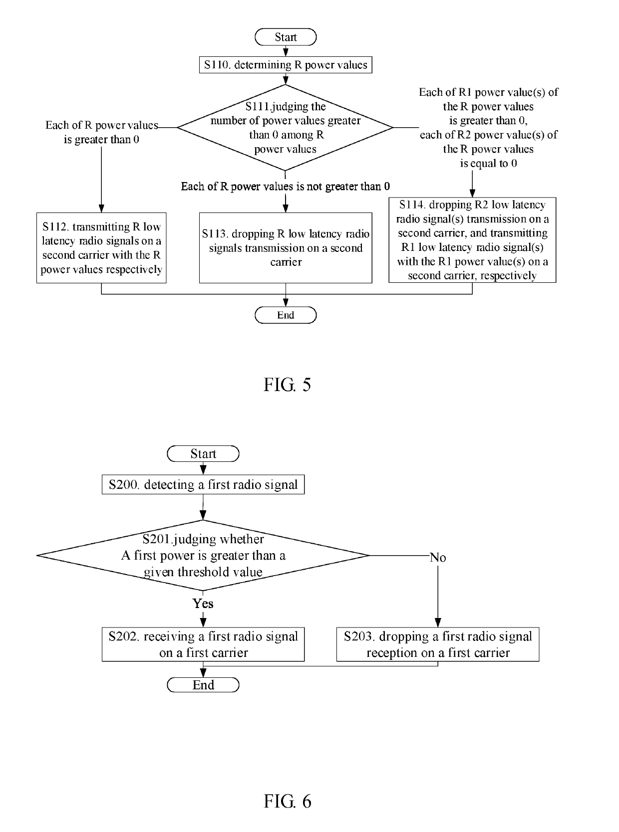 Method and device in ue and base station used for low latency communication