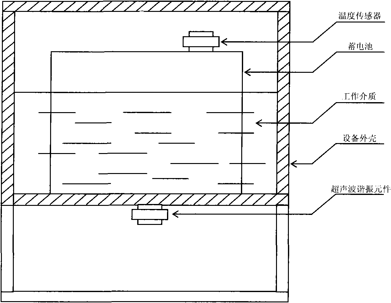 Method and device for carrying out charging and discharging upon storage batteries by using ultrasonic waves