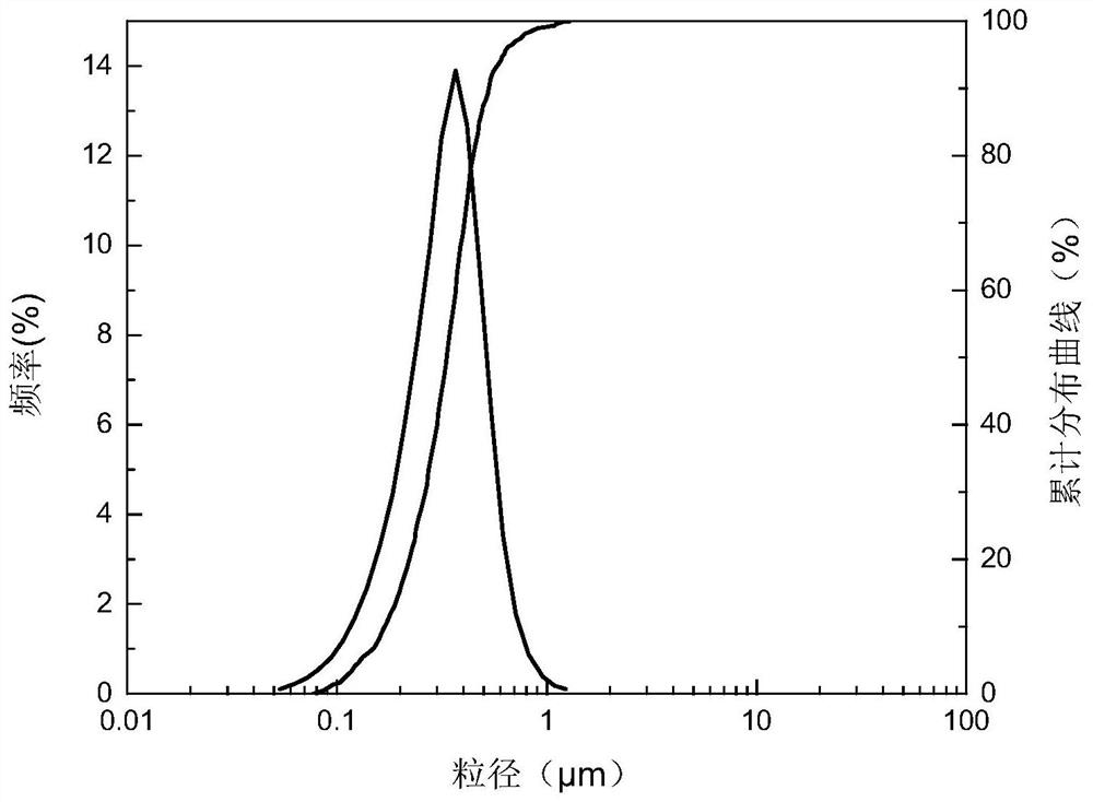 A kind of high temperature resistant Pickering emulsion drilling fluid and preparation method thereof