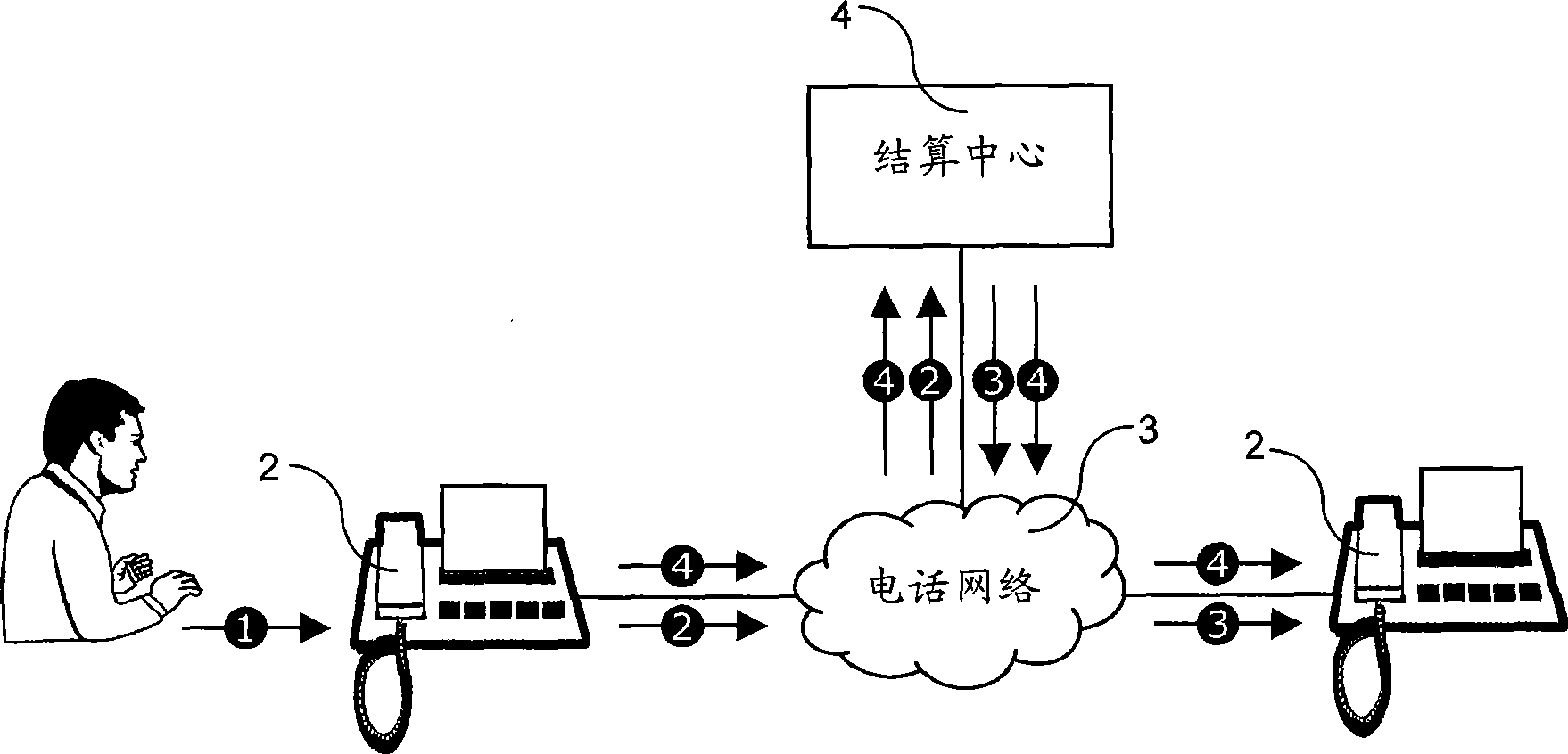 System and method for preventing spam fax by payment, fee charging, and money donation manner