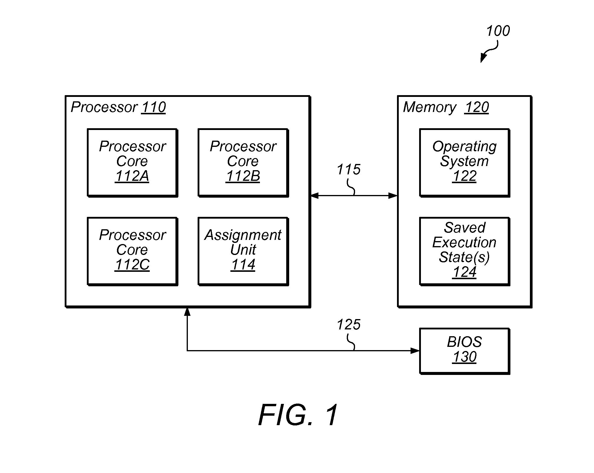 Dynamic mapping of logical cores