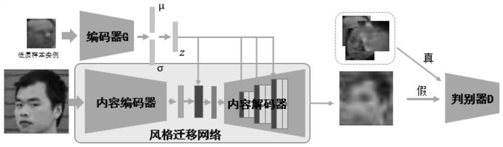 Low-resolution face image super-resolution method for recognition.