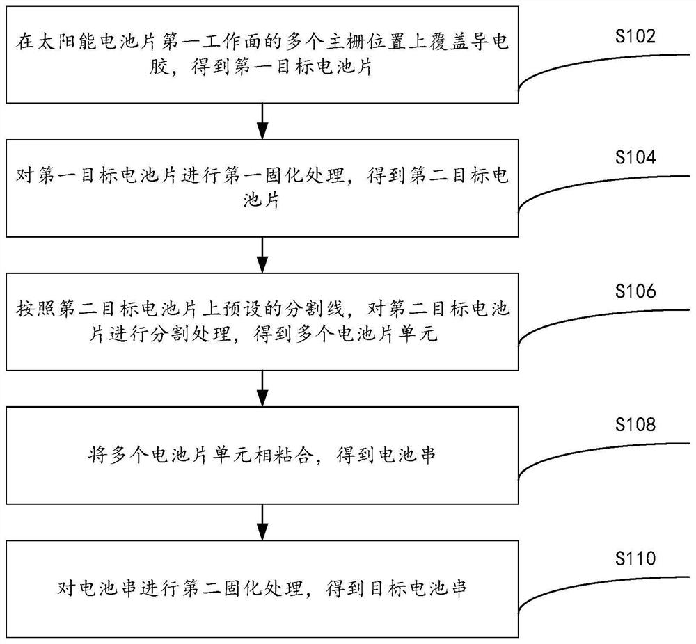 A method for connecting conductive adhesive and solar cells that can be converted into an adhesive film on-line in real time