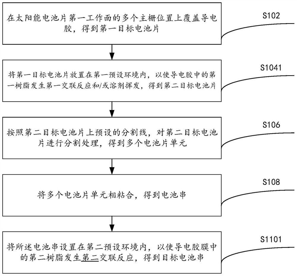 A method for connecting conductive adhesive and solar cells that can be converted into an adhesive film on-line in real time