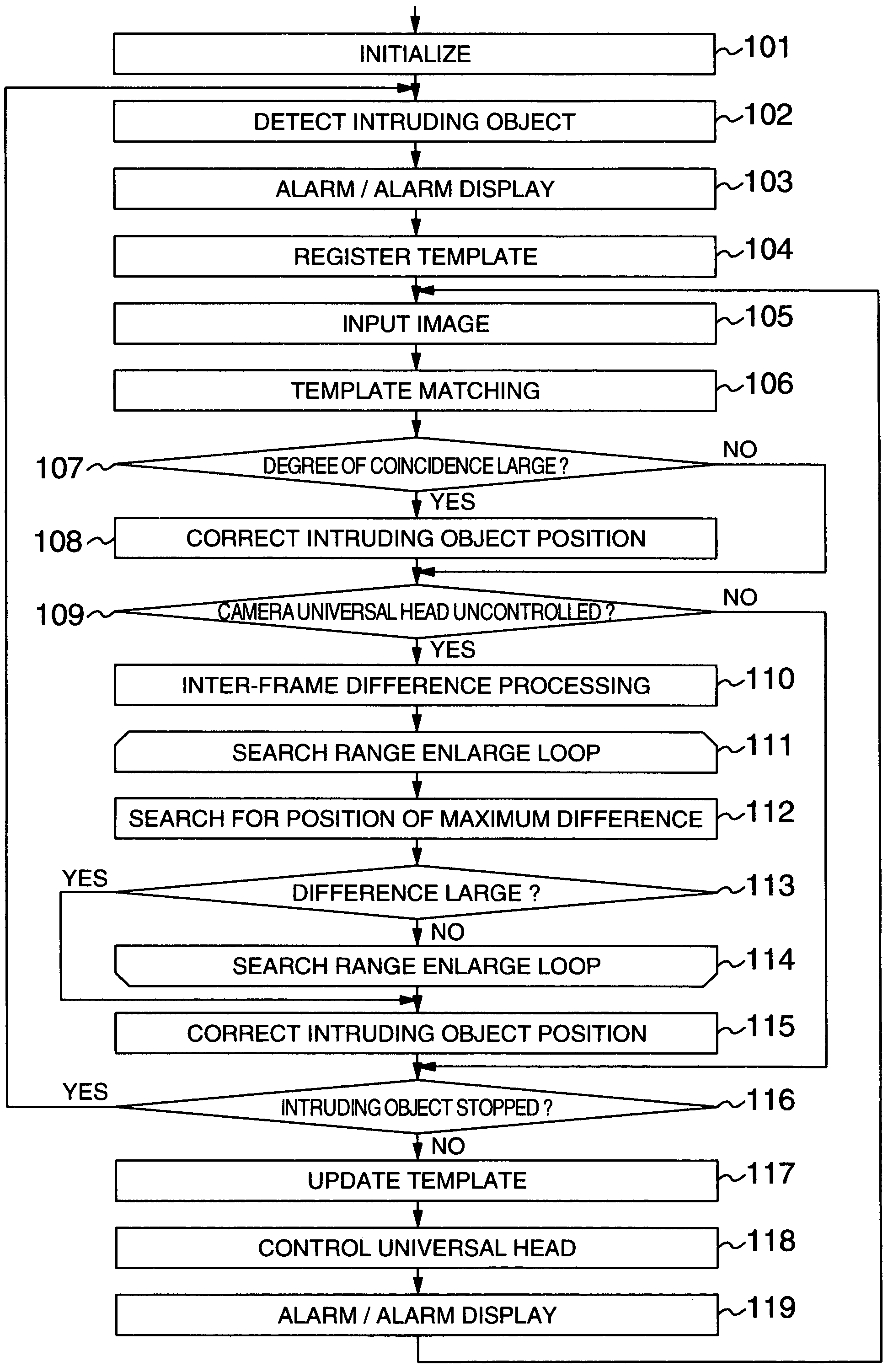 Object tracking method and object tracking apparatus