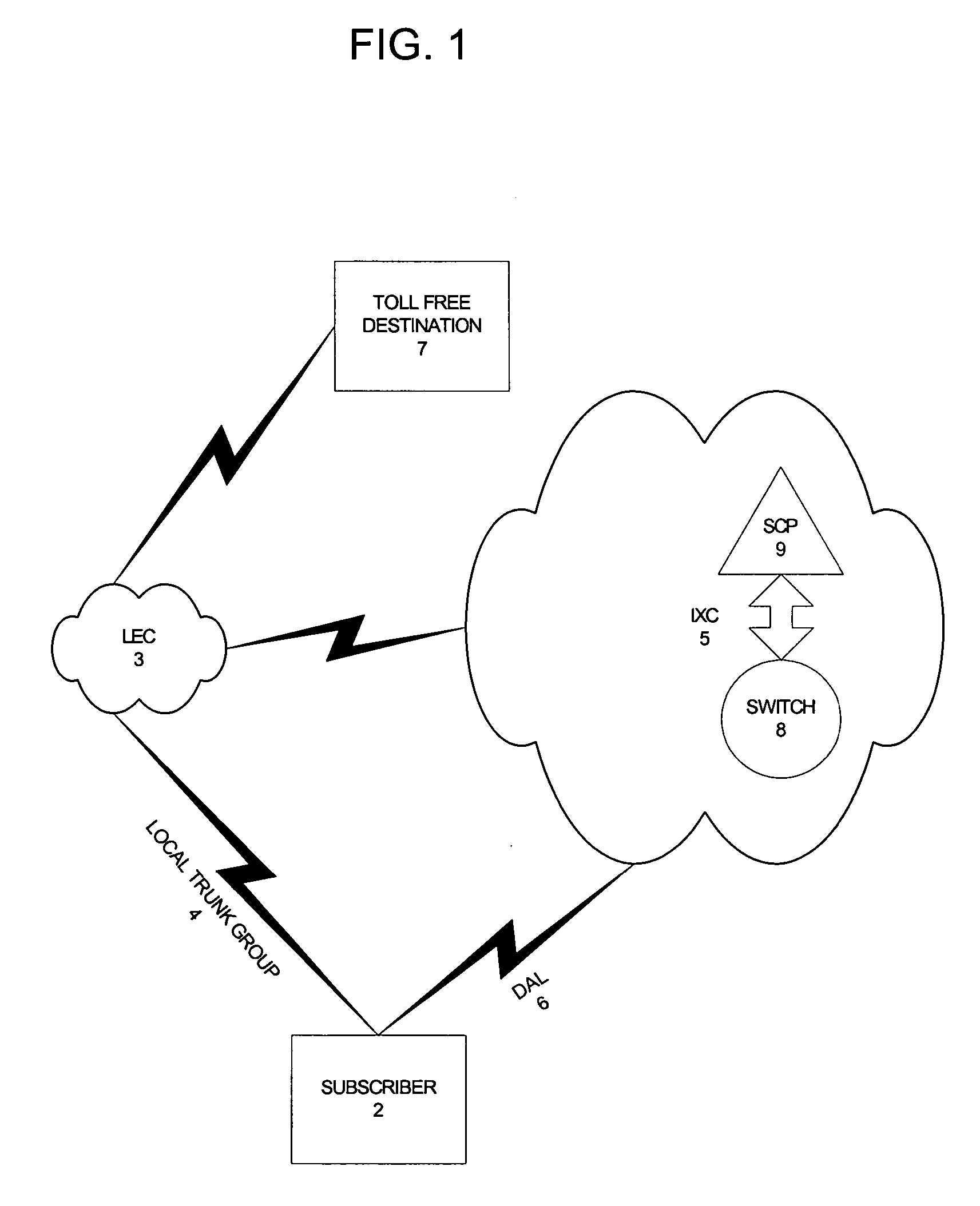 Allow toll free calls via dedicated access line (DAL) based upon origination