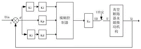 A control method and device for a permanent magnet operating mechanism of a pwm monostable vacuum circuit breaker