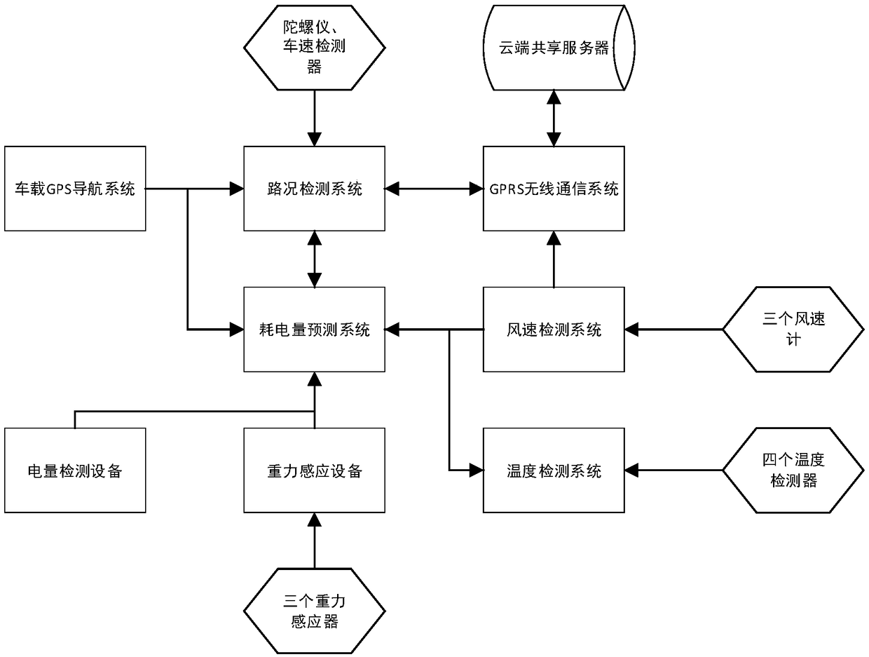 Real-time-power-amount smart-prediction method and device of unmanned vehicle