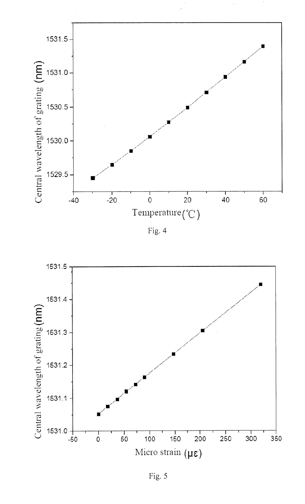 Composite material packaged fiber grating sensor and manufacturing method thereof