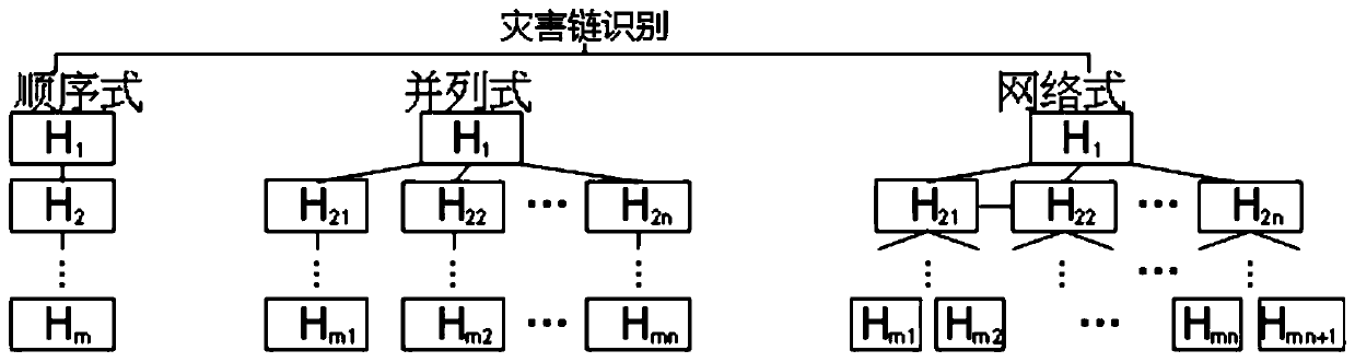 Risk quantitative evaluation method and device for geological disaster chain after strong earthquake