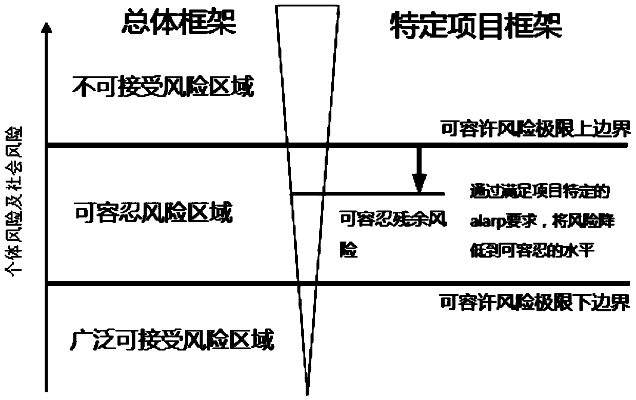 Risk quantitative evaluation method and device for geological disaster chain after strong earthquake