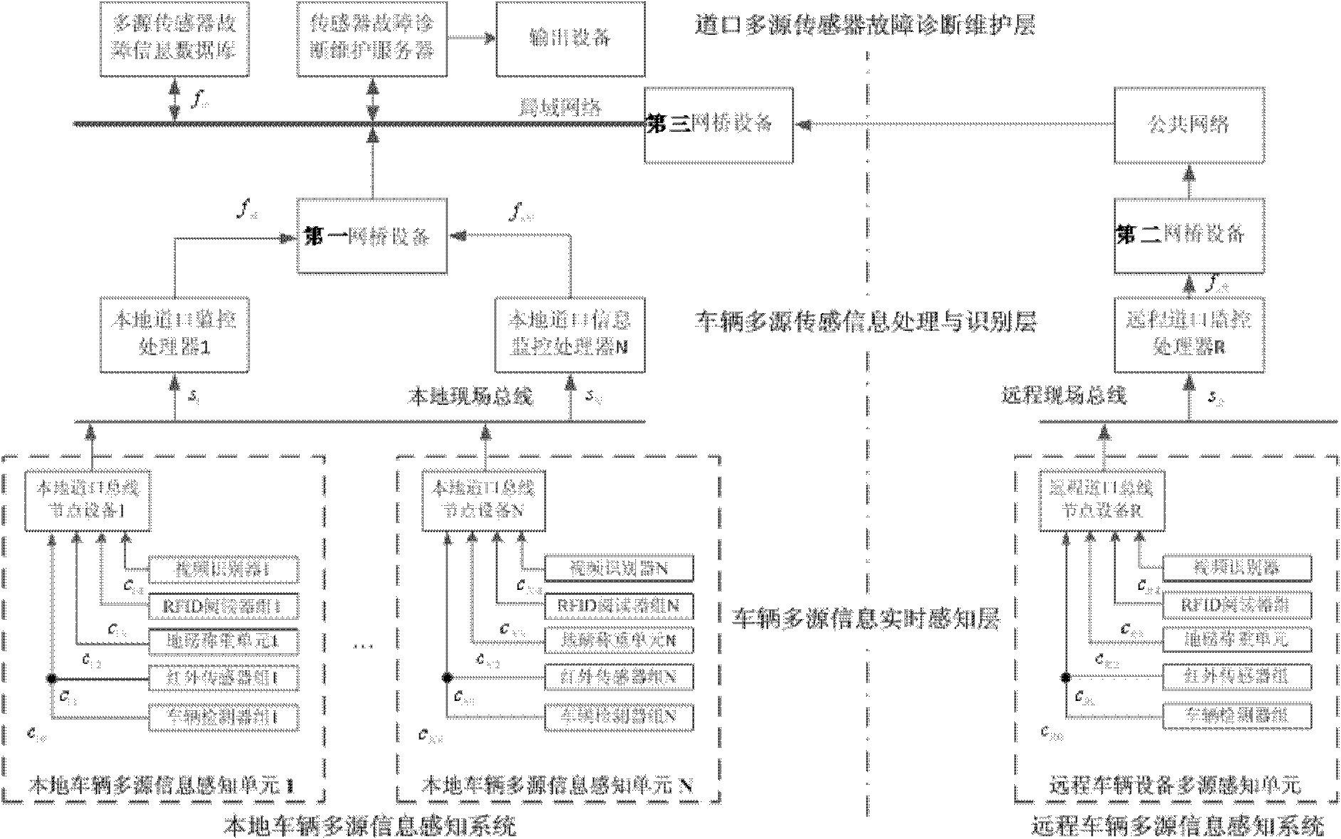 Container port vehicle multisource sensing device