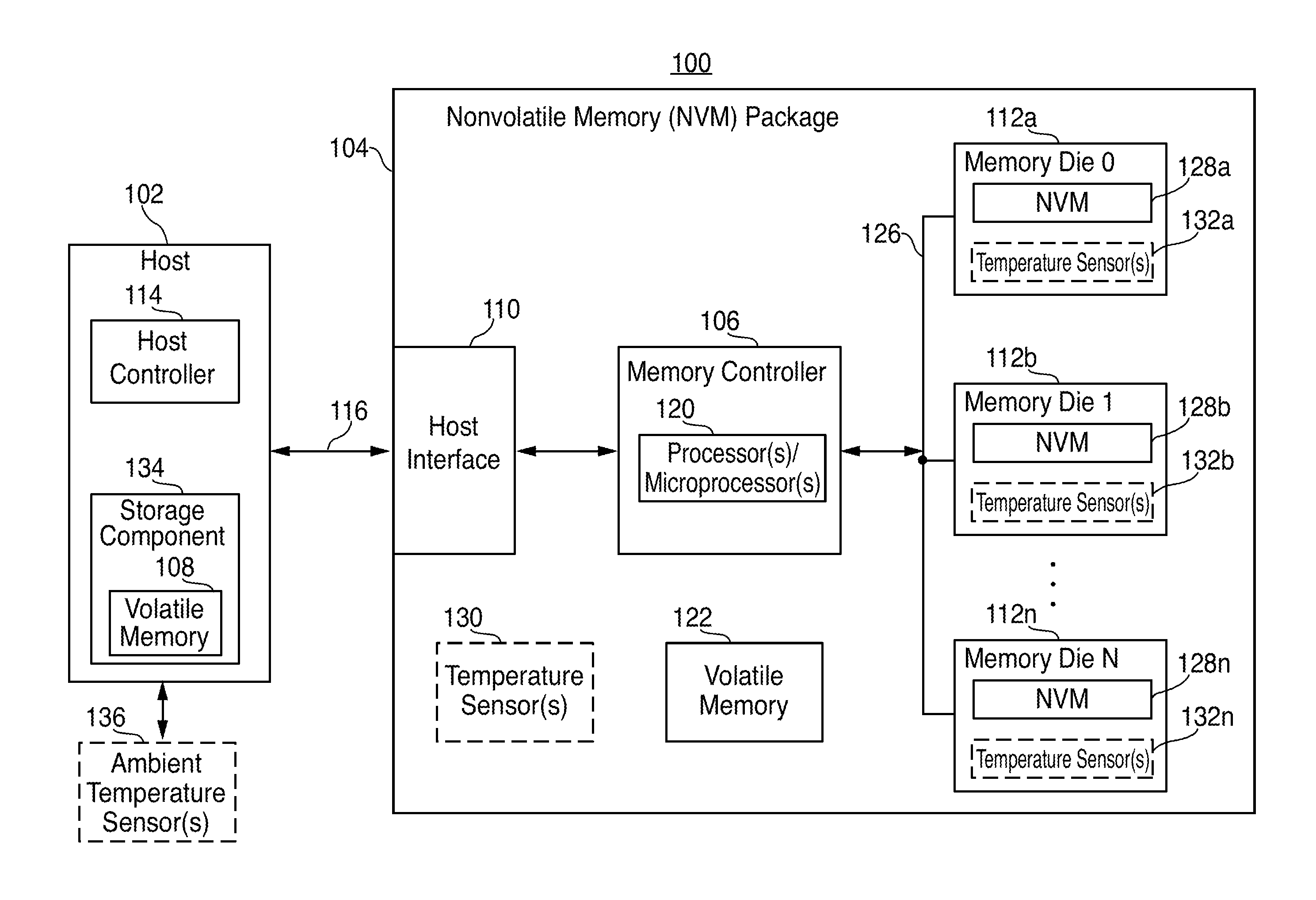 Systems and methods for nonvolatile memory performance throttling