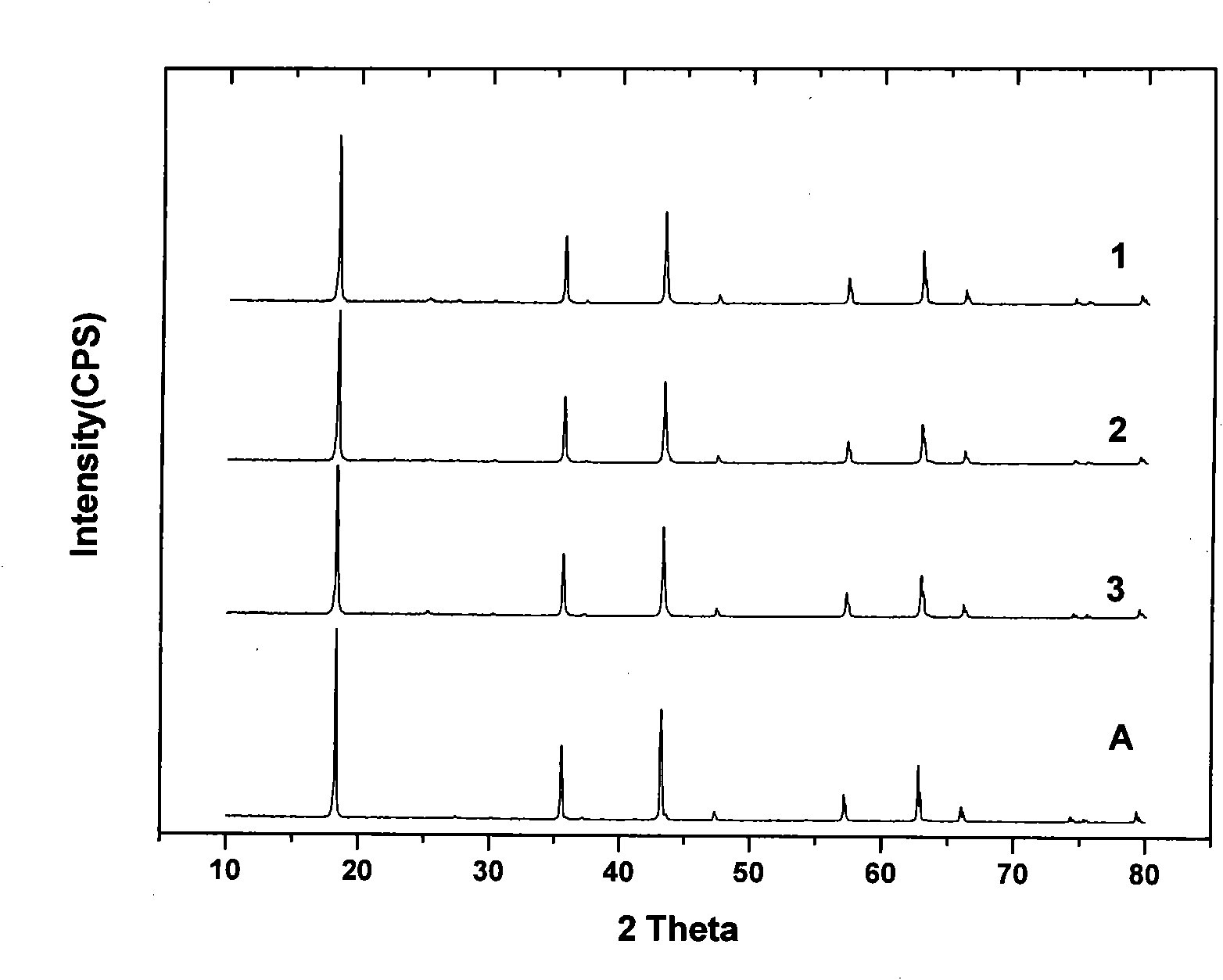 Spinel structure lithium titanate and preparation method and application thereof