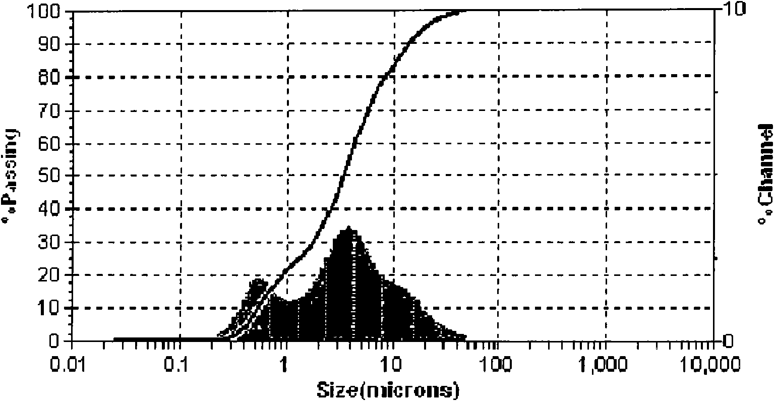 Spinel structure lithium titanate and preparation method and application thereof