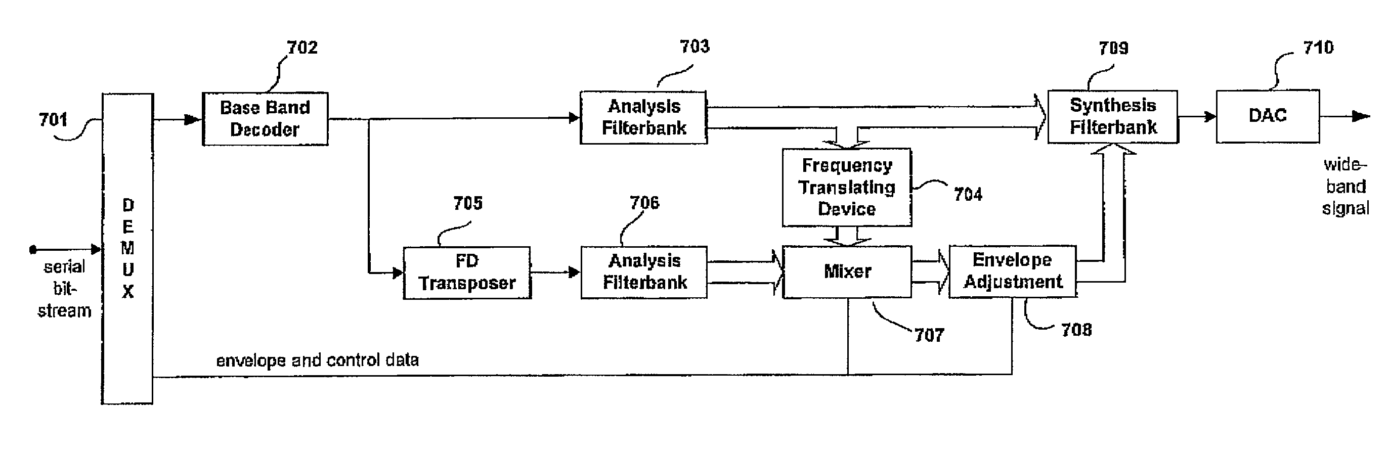 Enhancing source coding systems by adaptive transposition