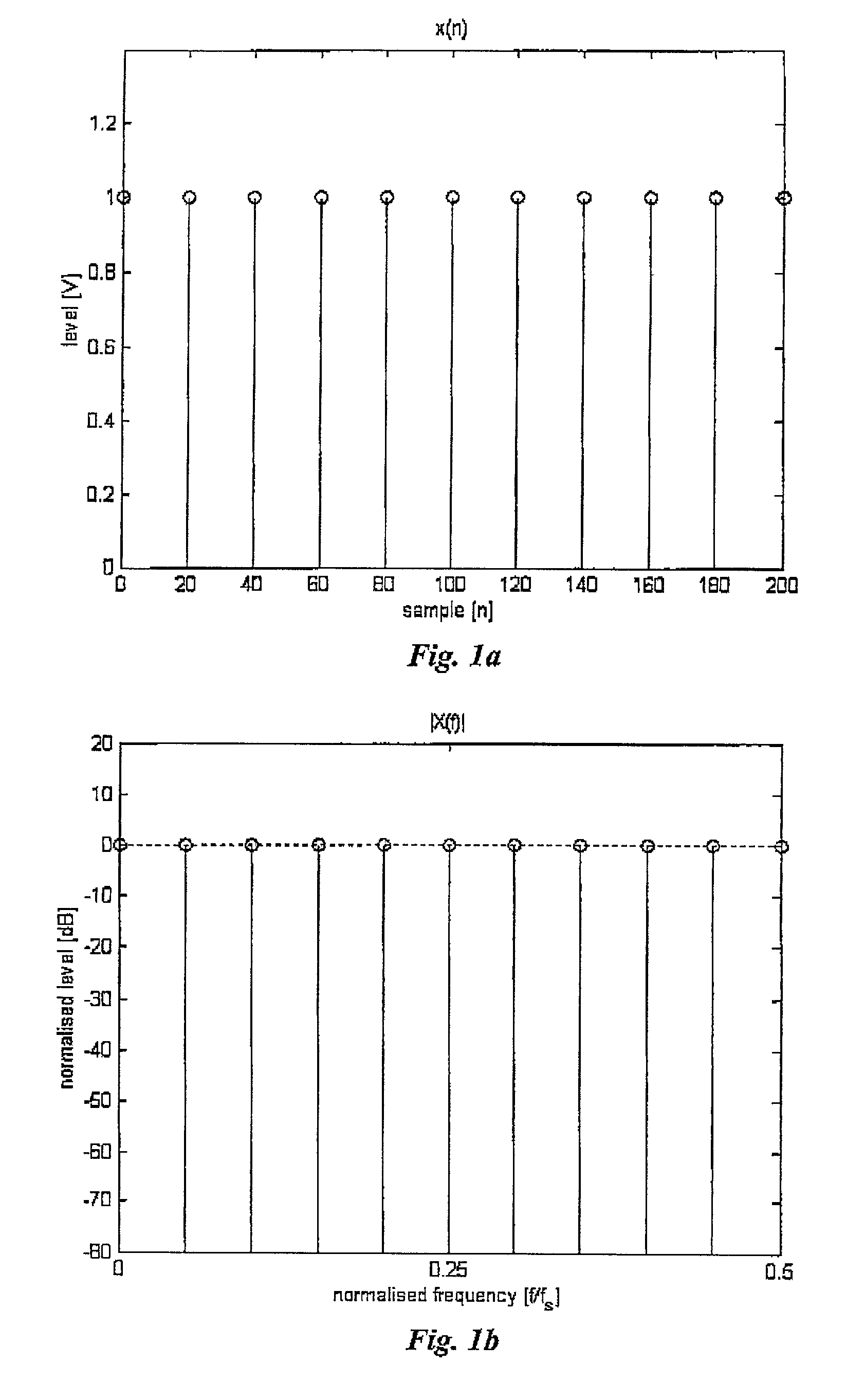 Enhancing source coding systems by adaptive transposition