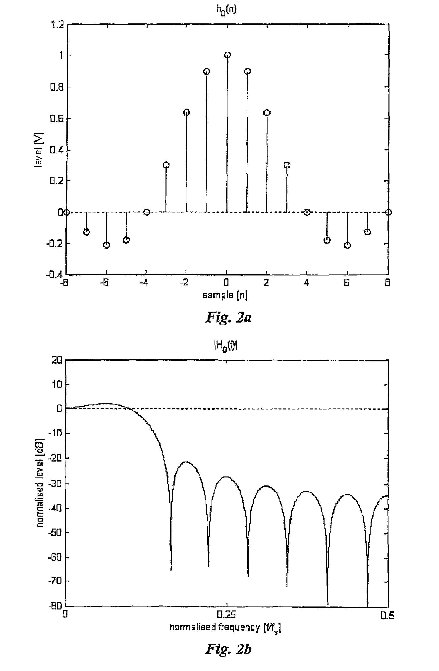 Enhancing source coding systems by adaptive transposition