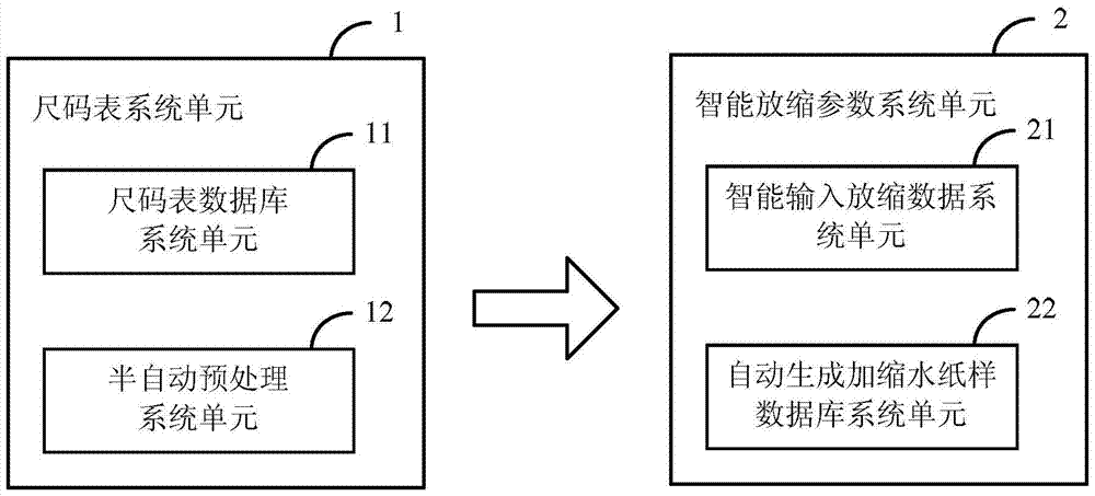 Garment pattern automatic shrinkage system and method