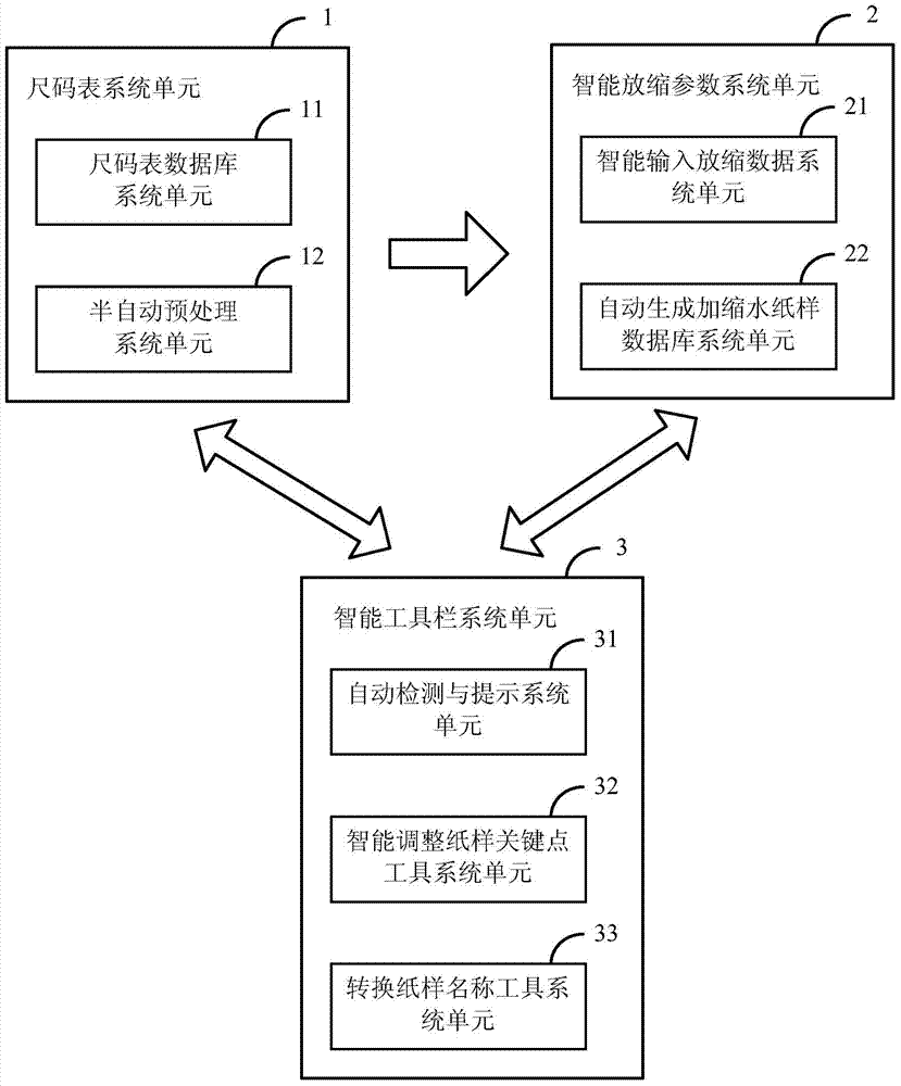 Garment pattern automatic shrinkage system and method