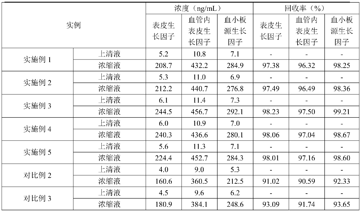 Facial mask containing mesenchymal stem cell factors and preparation method of facial mask