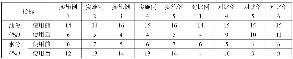 Facial mask containing mesenchymal stem cell factors and preparation method of facial mask