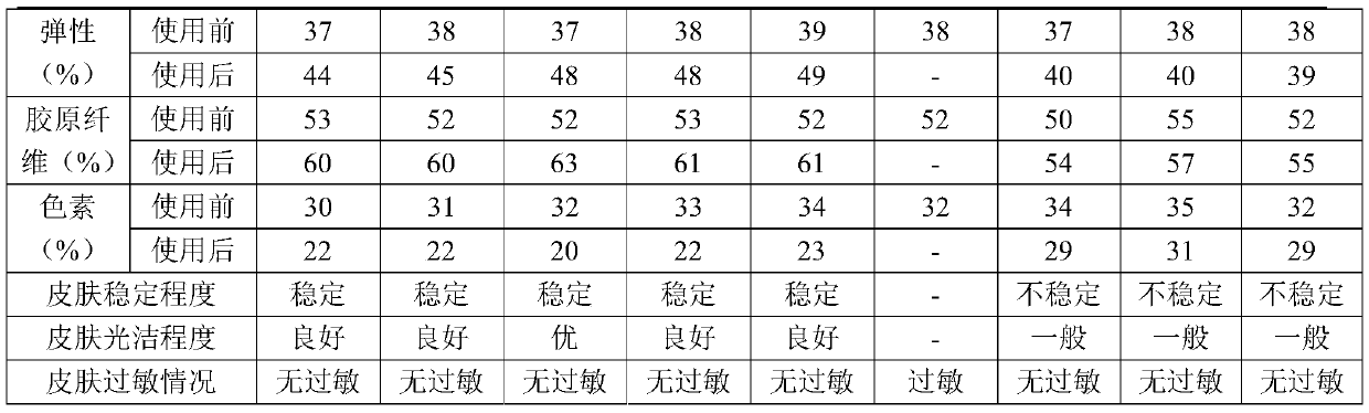 Facial mask containing mesenchymal stem cell factors and preparation method of facial mask