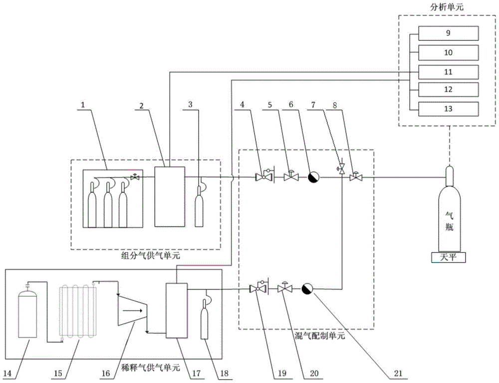 Ultrapure mixed gas preparation system and method