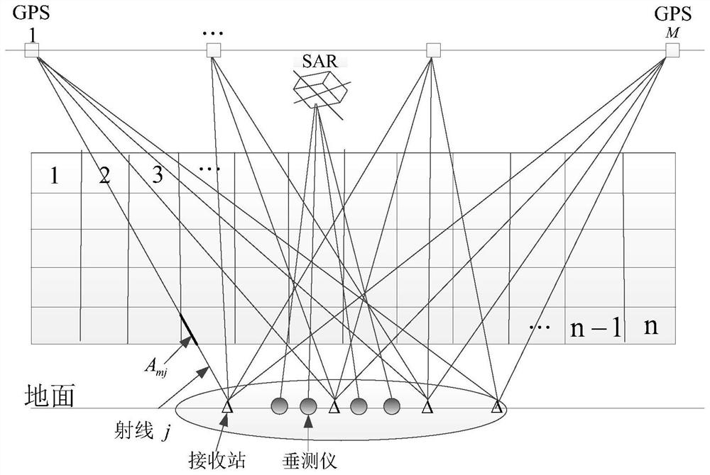 Ionized layer tomography method for improving iteration initial value precision