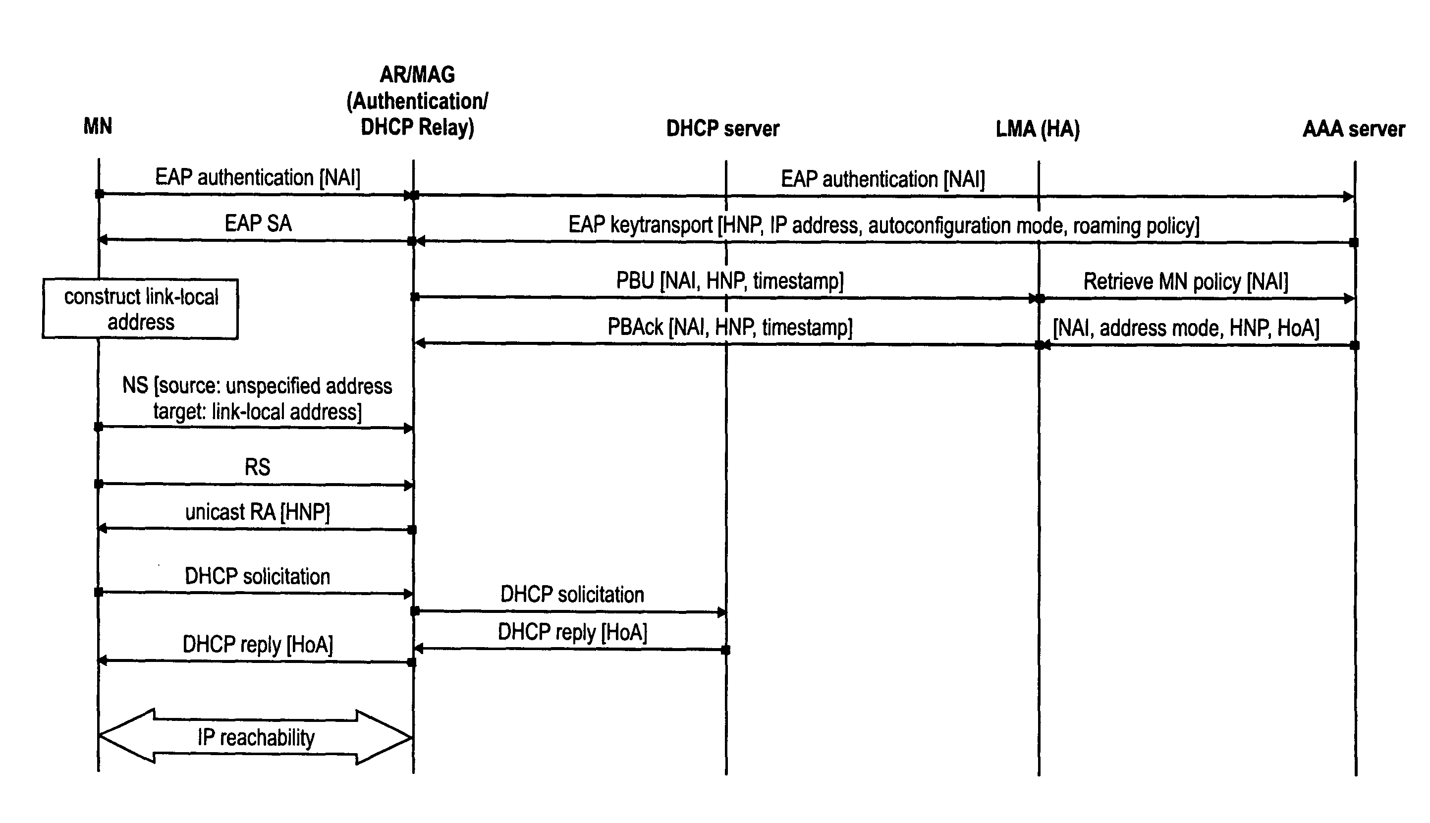 Detection of mobility functions implemented in a mobile node