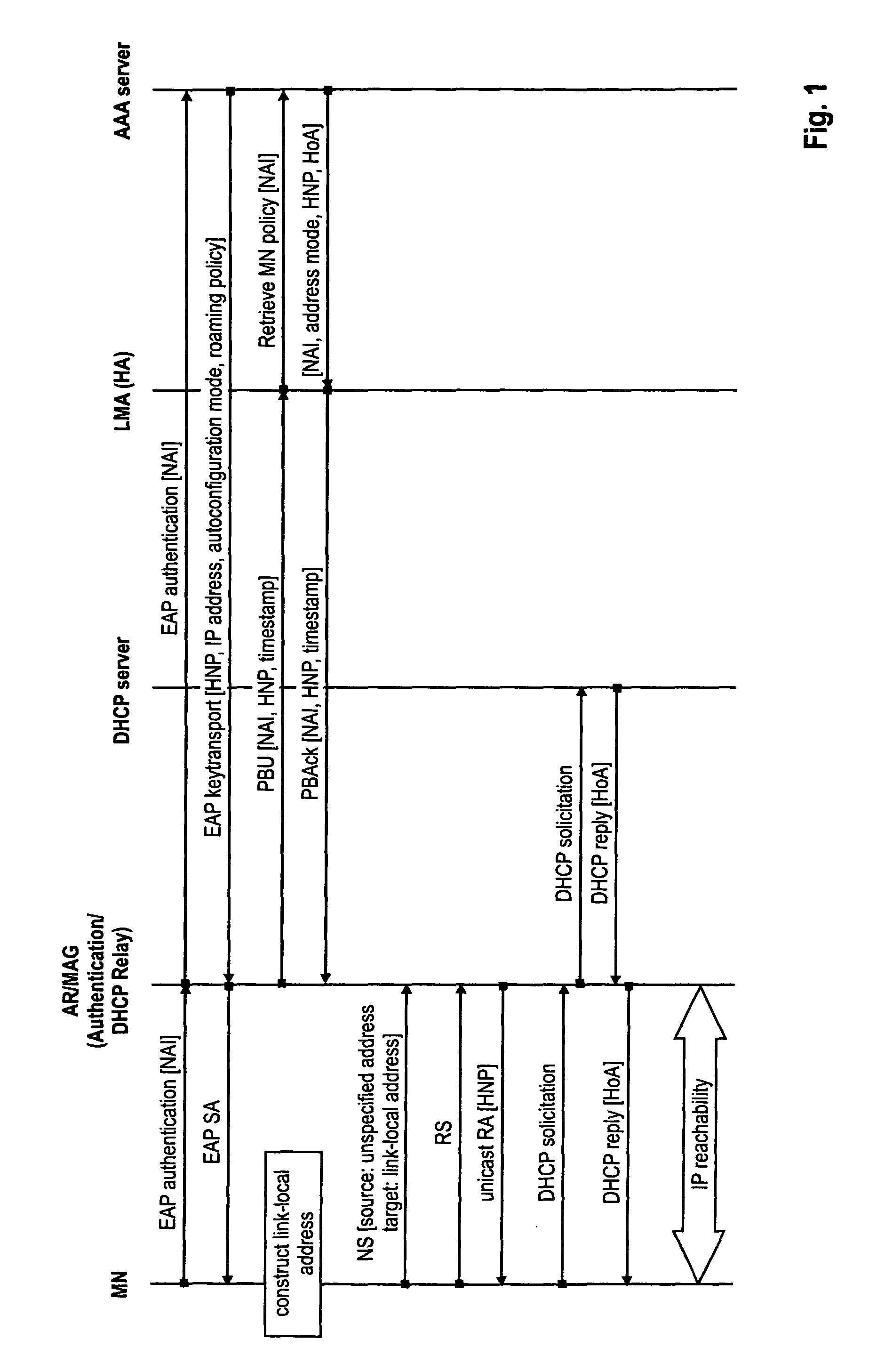 Detection of mobility functions implemented in a mobile node