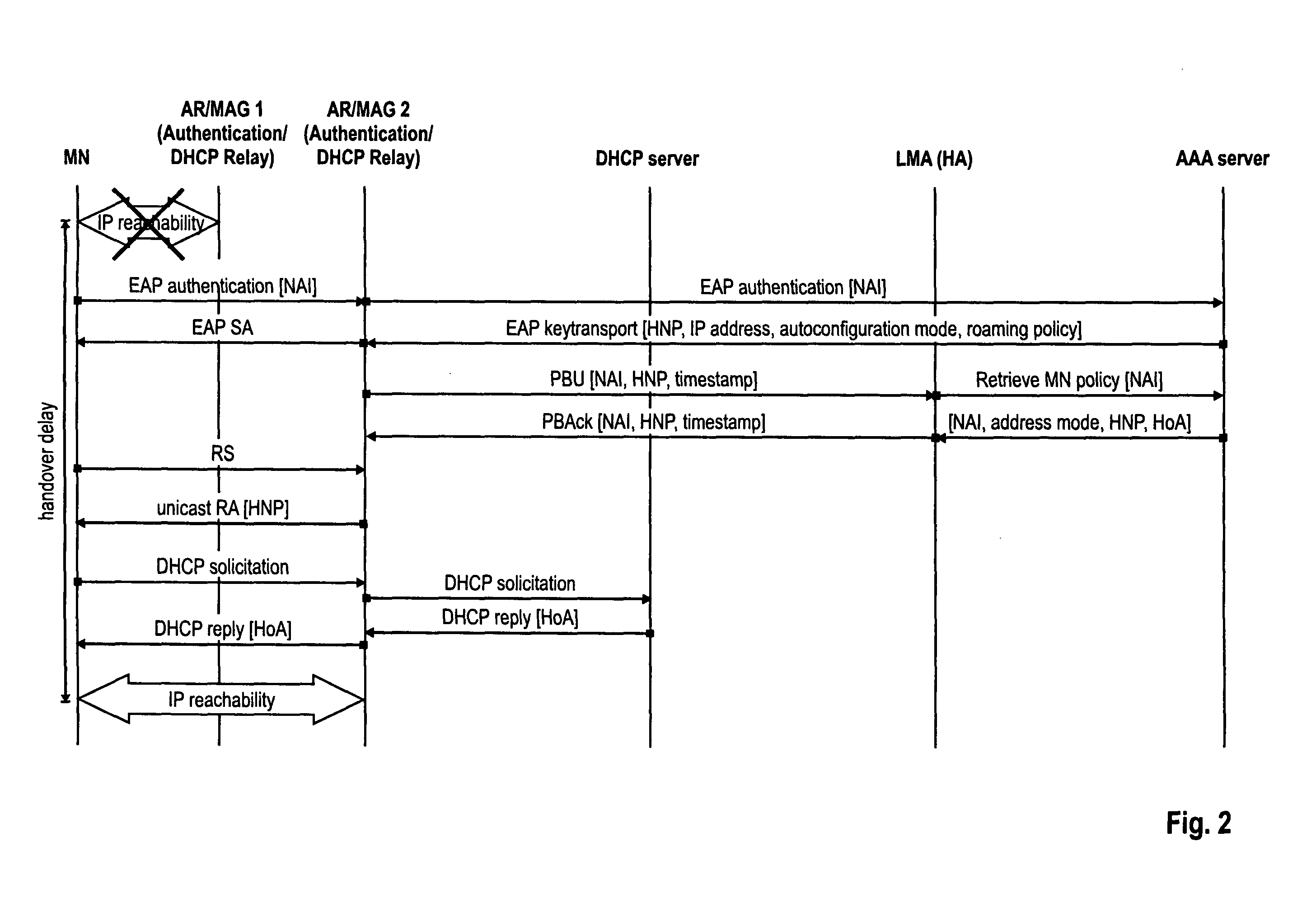 Detection of mobility functions implemented in a mobile node