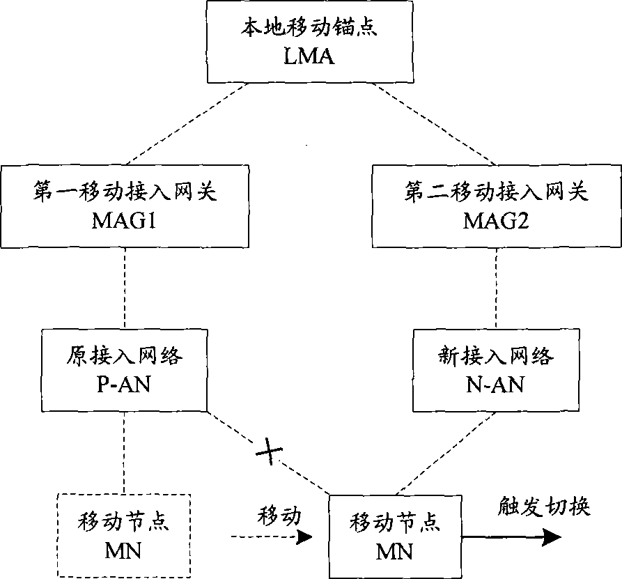 Proxy mobile IPv6 switching method and related network entity