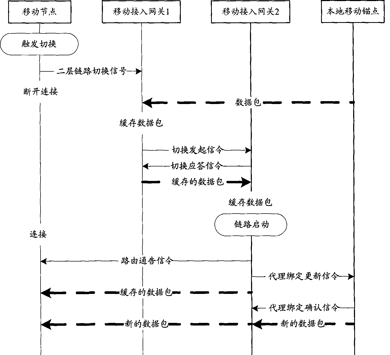 Proxy mobile IPv6 switching method and related network entity