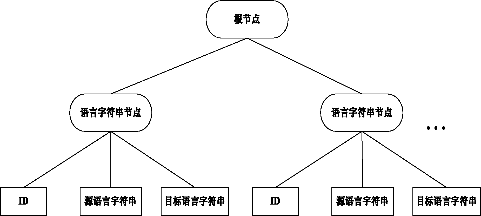 Method and system for realizing multilingual user interface