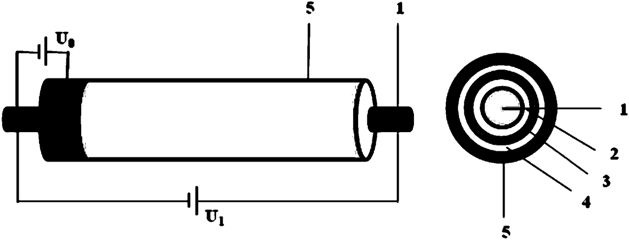 Electrochromic fiber with coaxial structure and application of electrochromic fiber