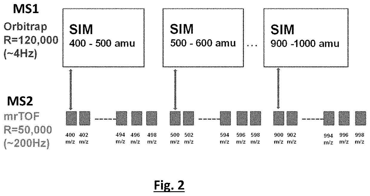 Hybrid mass spectrometer