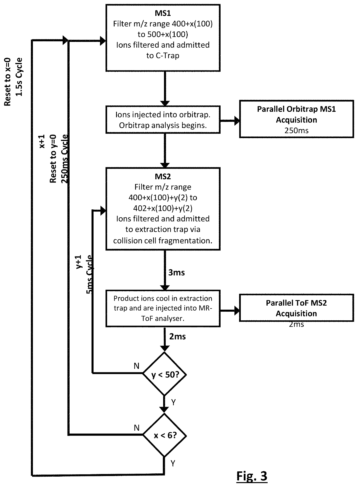 Hybrid mass spectrometer