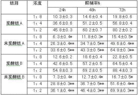 Probiotic fermented ginseng composition and preparation method and application thereof