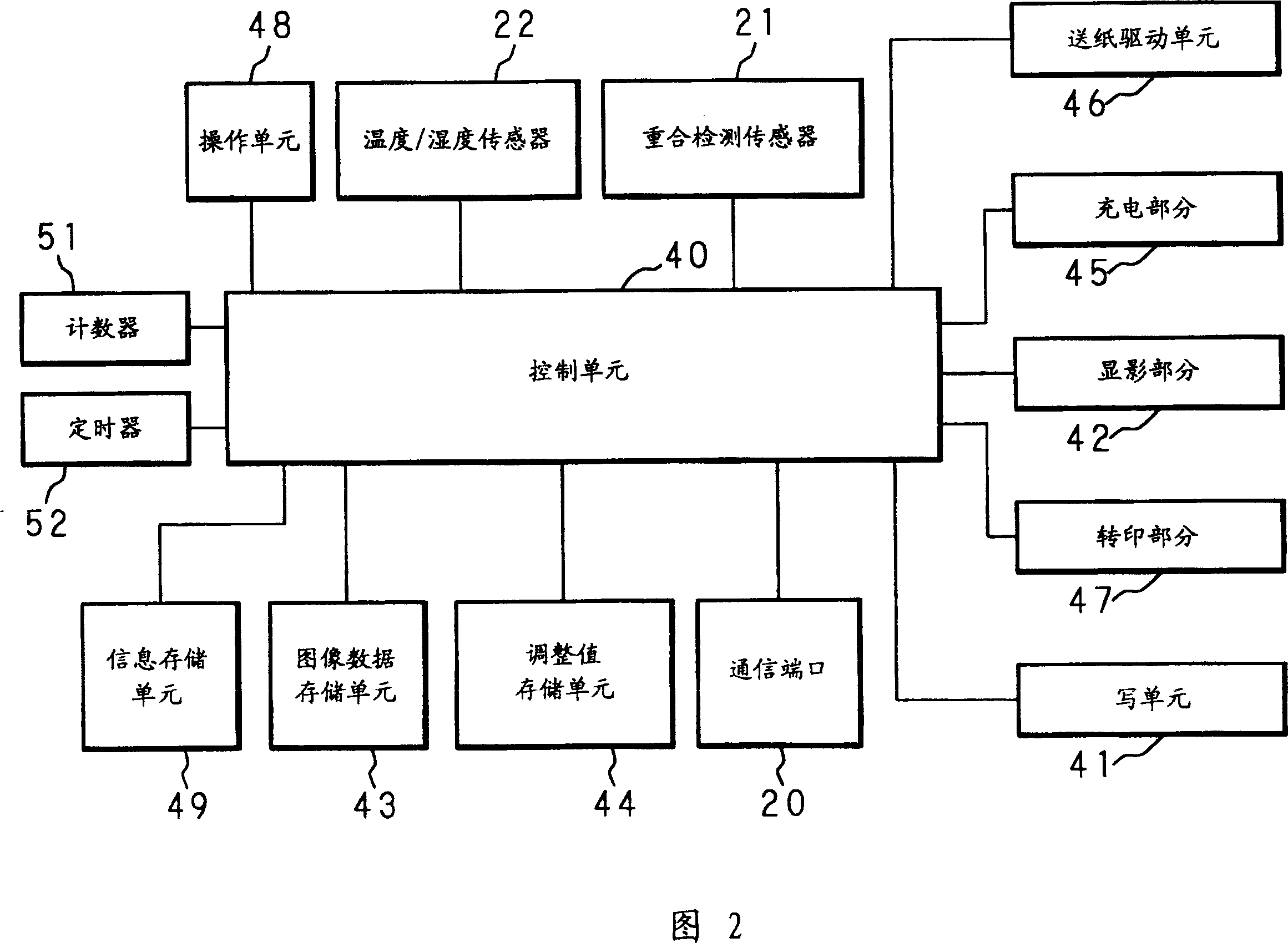 Image regulating method and image forming device