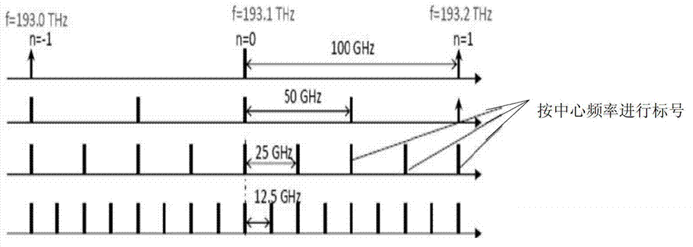 Routing and spectrum resource allocation method and system for resource awareness in elastic optical path network