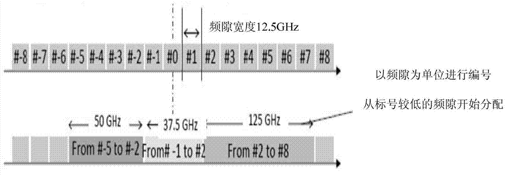 Routing and spectrum resource allocation method and system for resource awareness in elastic optical path network