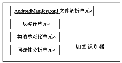 Universal automatic DEX shelling method and system