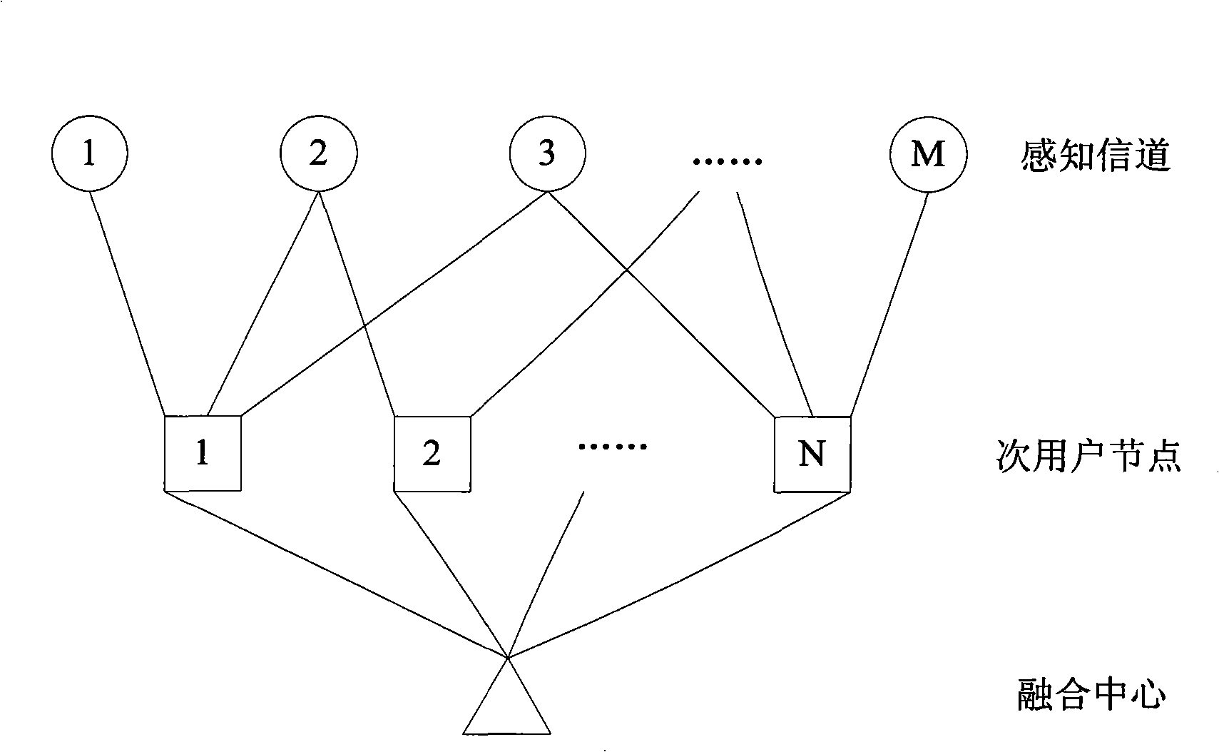 Fast multi-signal channel combined detection method based on illation in cognition radio communication system