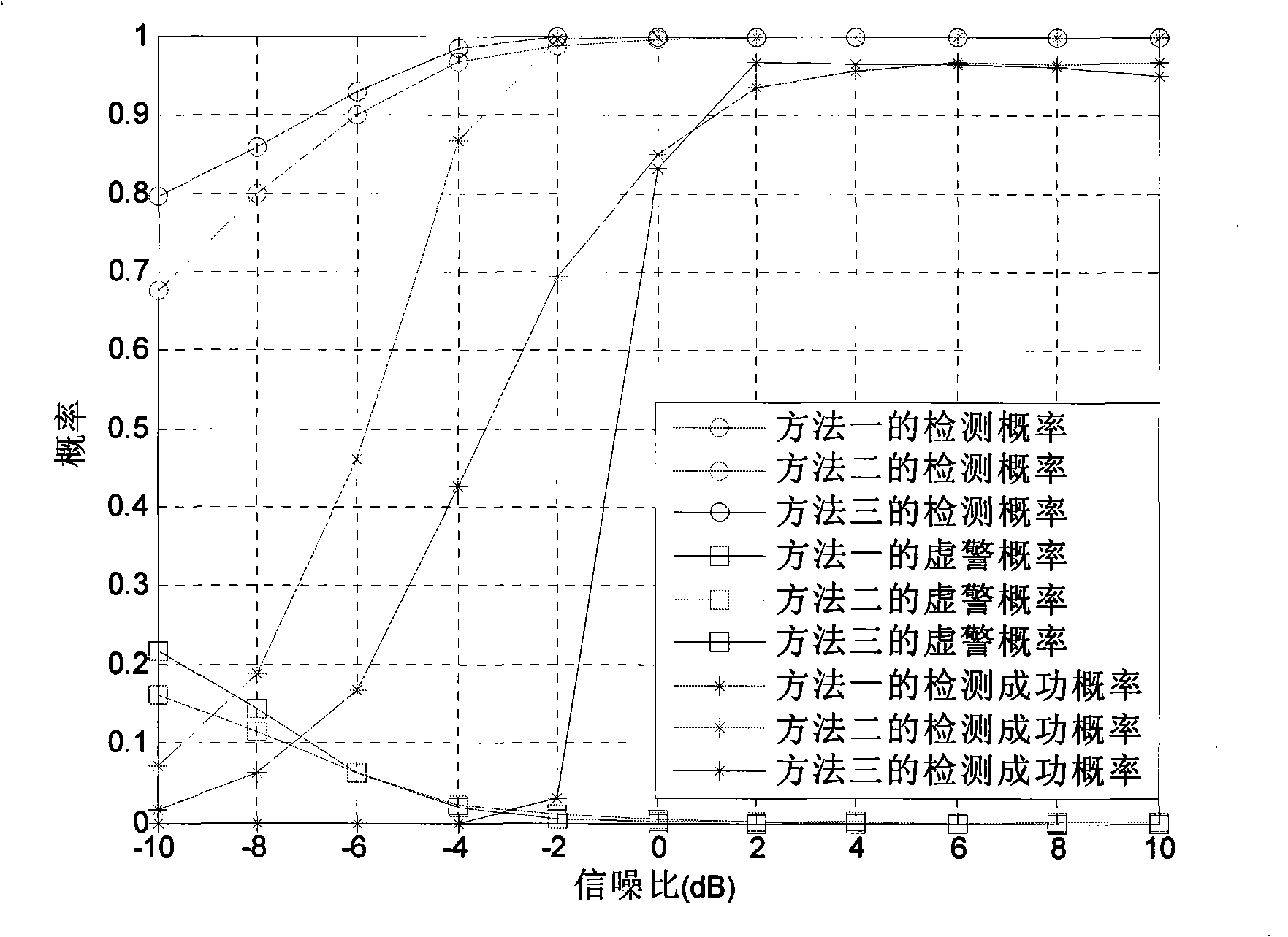 Fast multi-signal channel combined detection method based on illation in cognition radio communication system