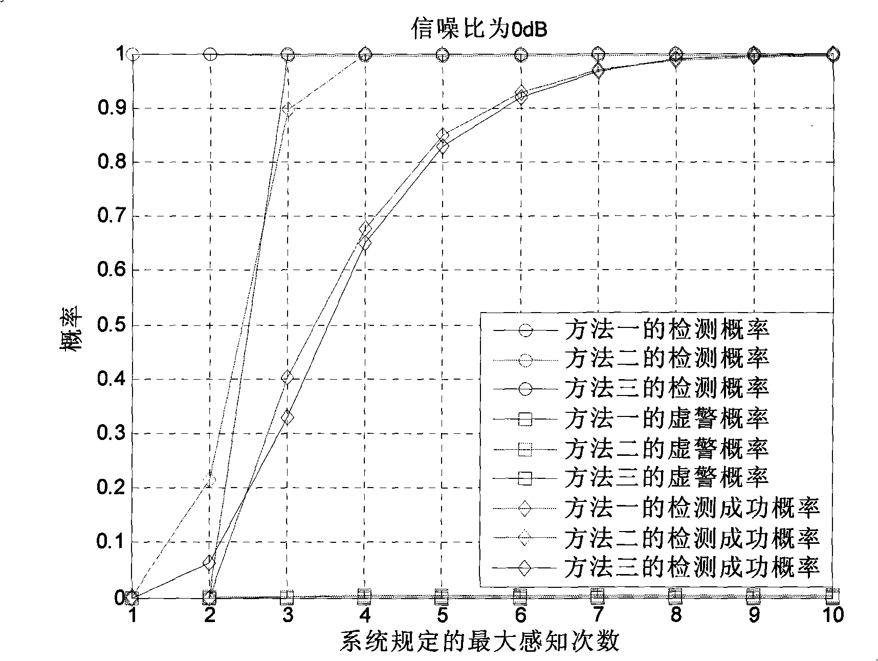 Fast multi-signal channel combined detection method based on illation in cognition radio communication system